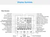 A diagram showing the display symbols and functions of a thermostat. Produktbild-Vorschau