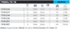A table showing specifications for fishing rods. Anteprima dell’immagine prodotto