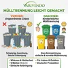 5er Set Aufkleber Etiketten Mülltonne Produktbild-Vorschau 6