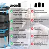 Infografik zum Luftreiniger Unold LUFTREINIGER ALPHA: Links werden die Funktionen (mehrere Modi, Luf Voir les images du produit