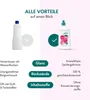 A split image comparing two products, one with a cross symbol and one with a checkmark symbol, highlighting benefits. Produktbild-Vorschau