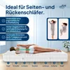 An infographic showcasing a mattress with highlights of its features, accompanied by illustrations of people sleeping in different positions. Produktbild-Vorschau