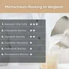 Milchaufschäumer 3587 Produktbild-Vorschau 19