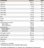 Eye Support - 60 Kapseln I 30 Portionen I mit Lutein I Produktbild-Vorschau 2