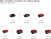 Trapano avvitatore a batteria Einhell Professional TP-CD Anteprima dell’immagine prodotto 14