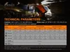 Čelovka Fenix HP30R V2.0 3000 lm součástí akumulátor 5000 Náhled obrázku produktu 5