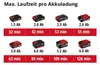 Compresseur pour voiture sans fil – CE-CC 18 Li – 18 V – 11 Voir les images du produit 29