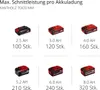 Einhell Pilarka Łańcuchowa Fortexxa Th 18/20 Solo Podgląd zdjęcia produktu 11