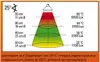 Lucky Reptile - Basking Sun - 60W Produktbild-Vorschau 3