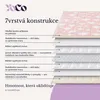 YoCo Med Dětská zátěžová terapeutická deka 120 × 90 cm 2,4 Náhled obrázku produktu 7