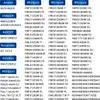 Trommelrippe 3x passend wie Indesit C00268109 Produktbild-Vorschau 3