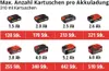 Einhell Power X-Change Akku-Kartuschenpistole TE-SG 18/10 Produktbild-Vorschau 19