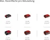 Einhell City Akku-Rasenmäher GE-CM 18/30 Li-Solo 18 V, 30 Produktbild-Vorschau 9