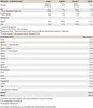 Micellar Casein - 900g : Cookies & Cream I 30 Portionen I Produktbild-Vorschau 2