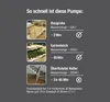 Gardena 904061 - Pompa sommersa - nera Anteprima dell’immagine prodotto 20