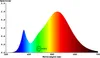 Module LED BIOLEDEX, 30x20mm, 12 V-, 1,5 W, 135 Lm, 3000 k, Voir les images du produit 2