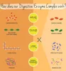 Vegavero Digestive Enzymes Complex | 120 Kapseln | Komplex Produktbild-Vorschau 4
