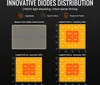 Diagrams showing light distribution patterns of an LED grow light at different heights, along with icons representing different plant types. Produktbild-Vorschau