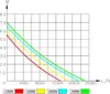 A graph showing performance curves for different pump models. Produktbild-Vorschau