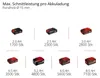 Einhell Akku-Astschere GP-LS 18/35 Li BL-Solo Anteprima dell’immagine prodotto 11