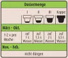 Obst- und Gemüsedünger COMPO  1 L, Flüssigdünger Produktbild-Vorschau 9