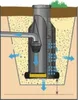 GreenLife Sickerschacht 900 Liter aus hochwertigem Produktbild-Vorschau 6