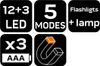 A collage of icons representing product features. Podgląd zdjęcia produktu