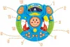 A toy steering wheel with various buttons and a screen displaying a road scene. Náhľad obrázku produktu