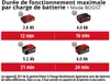 EINHELL Werkstattabzieher TP-VC 36/30 S Auto-Solo Voir les images du produit 15
