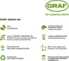 Marketing graphic with text and icons highlighting product features and company values. Produktbild-Vorschau