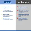 WENKO Badematte Mod. Simi Weiß, Badvorleger, Badmatte Produktbild-Vorschau 6