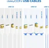 deleyCON 0,5m USB 2.0 Datenkabel Druckerkabel Scannerkabel Produktbild-Vorschau 7