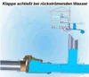 Rückstauverschluss Ø DN110 mit doppelter Rückstauklappe Produktbild-Vorschau 6