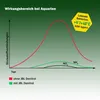 JBL GmbH & Co. Denitrol, 250 ml, 7500 l, Deutschland, 33 g, Produktbild-Vorschau 8