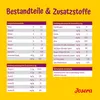 Josera MiniDeluxe Trockenfutter für Hunde 10kg Produktbild-Vorschau 7