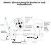 Diagram showing the components and connections of a security camera system. Anteprima dell’immagine prodotto