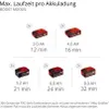 Einhell Power X-Change Akku-Nass-Trockensauger TP-VC 36/30 Produktbild-Vorschau 13