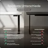DESKSPACE PRO Plus Elektrisch höhenverstellbarer Produktbild-Vorschau 6