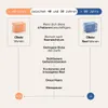Olistic for WOMEN 19065433, 28 ampuliek, doplnok stravy pre Náhľad obrázku produktu 6