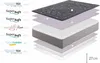 Moonia - Matrace Premium Black Multizone, 27 cm, 180x200 cm Náhled obrázku produktu 9