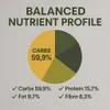 Taubenfutter 1kg Proteinreich Ölsaaten Getreide Zucht & Produktbild-Vorschau 5