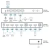 Conmutador KVM ATEN CS742H, 2 puertos USB, salida HDMI 4K, Vista previa de la imagen del producto 11