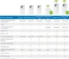 Devolo Magic 1 WiFi mini Network Kit 1200 Mbit/s Wbudowane Podgląd zdjęcia produktu 8