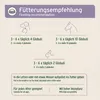 An infographic showing feeding recommendations for pets. Produktbild-Vorschau