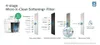 PHILIPS ADD5962BK/10 Sprudel Wasserstation, Heiß & kalt Produktbild-Vorschau 7