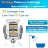 2 Stück 25 Stufen Duschfilter Universal Ersatzpatronem, Produktbild-Vorschau 3