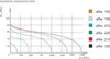 A graph showing airflow performance curves for different models of industrial duct fans. Voir les images du produit
