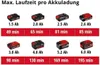 Einhell CE-AP 18 Li-Solo elektrické vzduchové čerpadlo Náhľad obrázku produktu 26