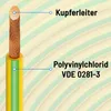 hb-digital 30m Erdungskabel 16mm2 flexibel PVC Aderleitung Produktbild-Vorschau 3