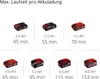 Einhell GE-CT 18/28 Li-Solo 28 cm Batterie Noir, Rouge Voir les images du produit 18